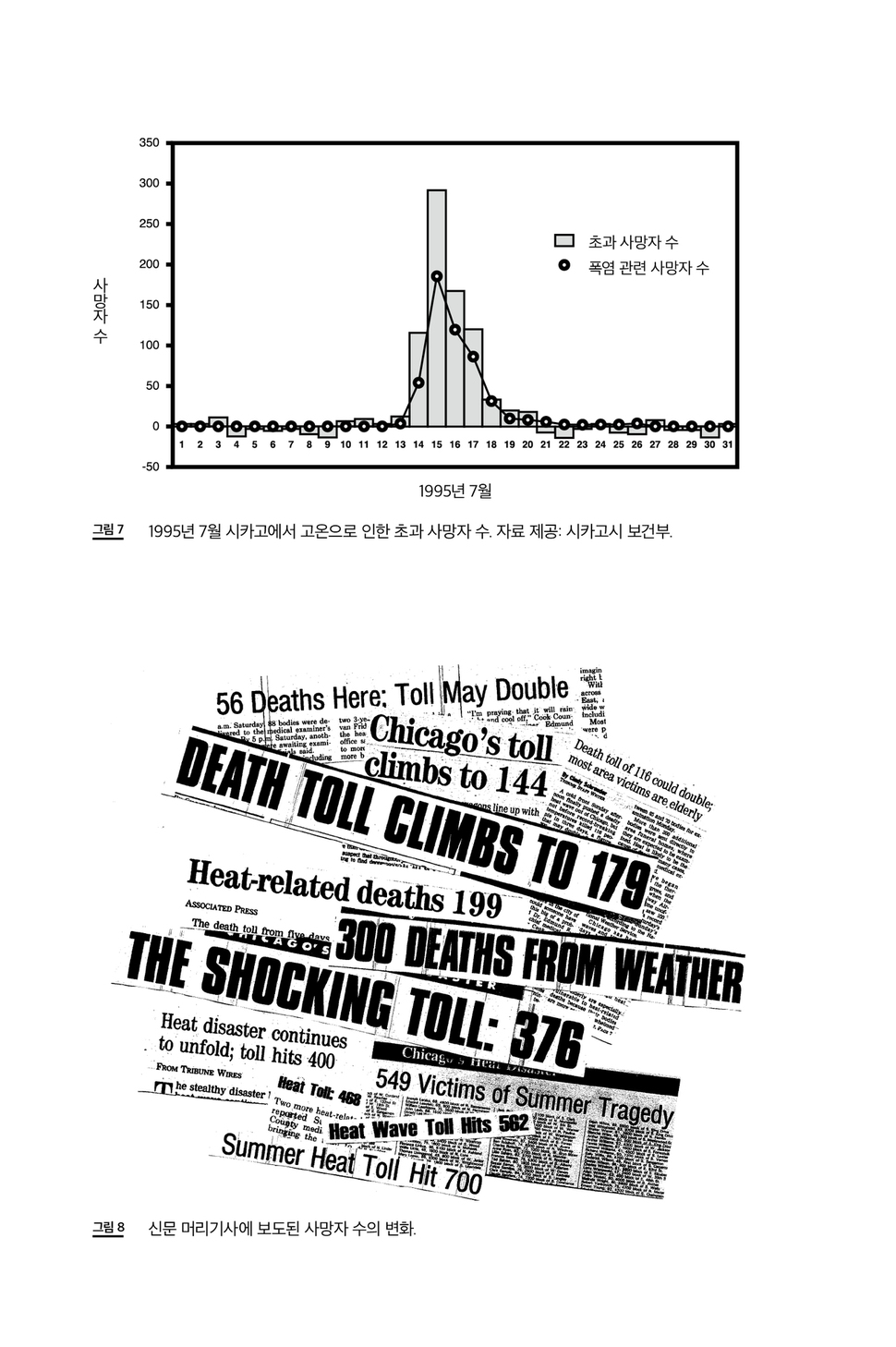 1995년 미국 시카고에서 일어난 폭염 참사와 관련, 당시 집계된 사망자 수(위쪽)와 신문 머리기사에 보도된 사망자 수의 변화(아래쪽). 글항아리 제공