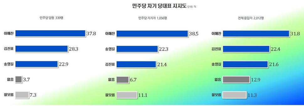 리얼미터 제공