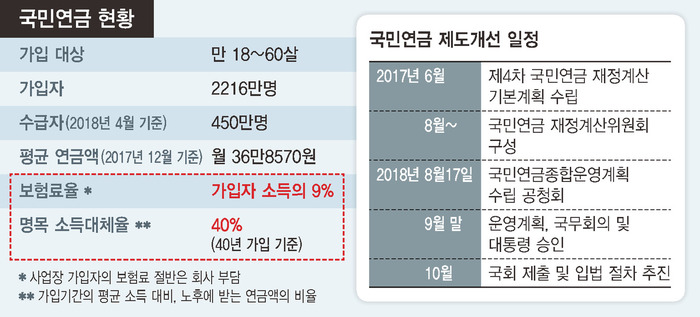 ※ 표를 누르면 크게 볼 수 있습니다.