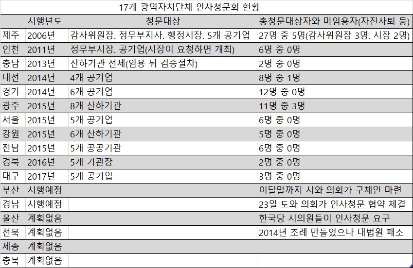 * 표를 누르면 크게 볼 수 있습니다.