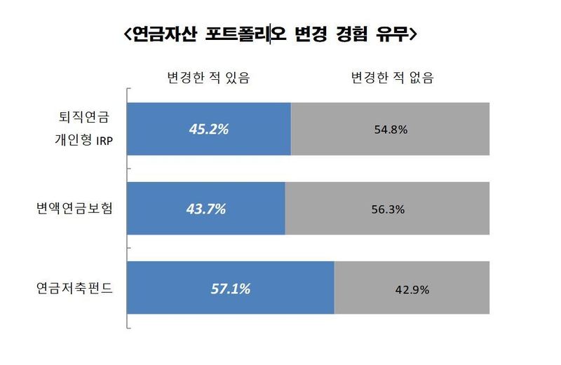 자료 : KEB하나은행(*누르면 크게 볼 수 있습니다.)