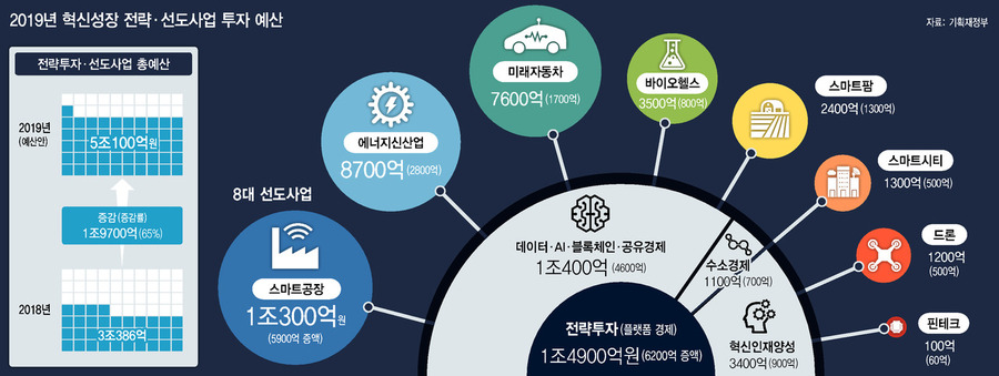 *그래픽을 누르면 크게 볼 수 있습니다.