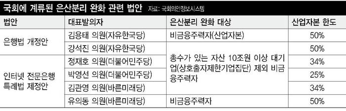 * 표를 누르면 크게 볼 수 있습니다.