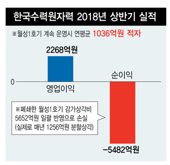 ※ 그래픽을 누르면 크게 볼 수 있습니다.