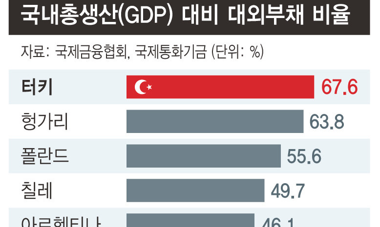 2008년 금융위기, ‘10년 만’에 터키 통화위기로 부활하나