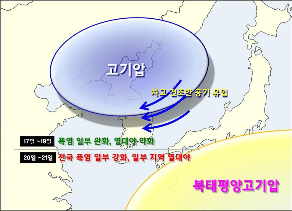 당분간 폭염이 롤러코스터처럼 오르락내리락 할 것으로 전망됐다. 17~21일 기압계 모식도. 기상청 제공