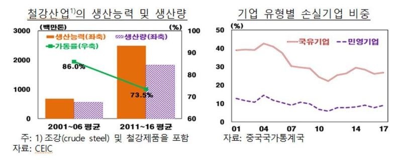 자료: 한국은행(※ 그래픽을 누르면 크게 볼 수 있습니다.)