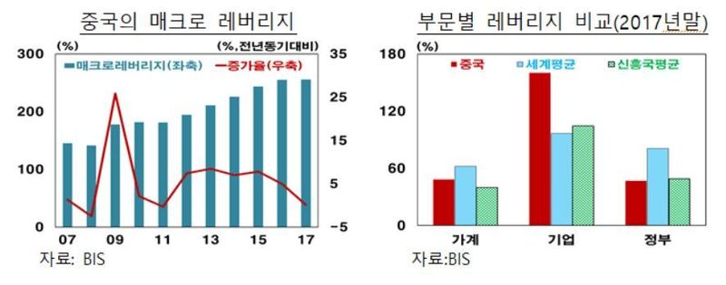 자료: 한국은행(※ 그래픽을 누르면 크게 볼 수 있습니다.)