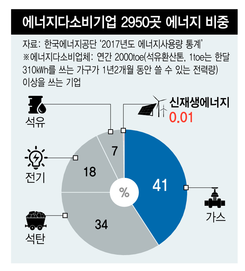 *그래픽을 누르면 크게 볼 수 있습니다.