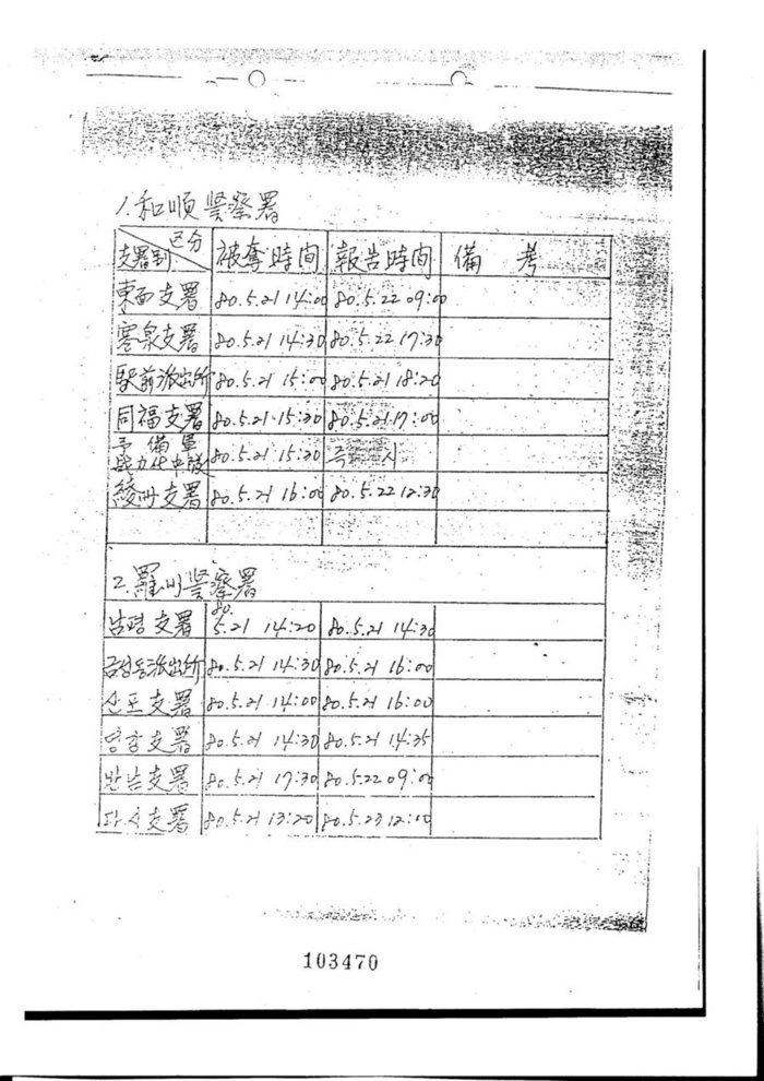 전남지방경찰청이 80년 6월3일 작성한 원자료를 보면, 반남지서 공격 시각은 계엄군의 집단발포 이후인 오후 5시30분으로 나와 있다. <한겨레> 자료 사진