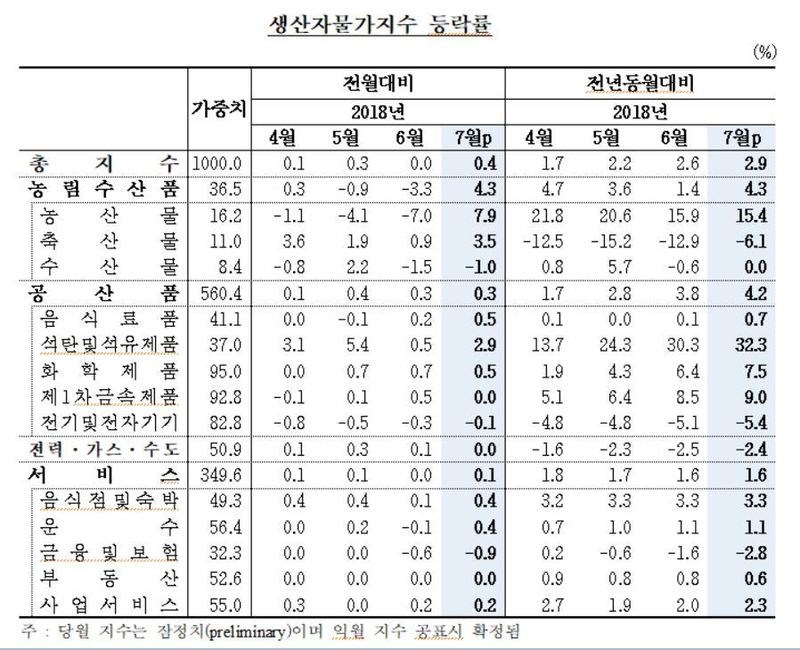 자료: 한국은행 (* 표를 누르면 크게 볼 수 있습니다.)