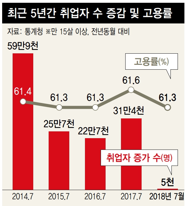 *그래픽을 누르면 크게 볼 수 있습니다.
