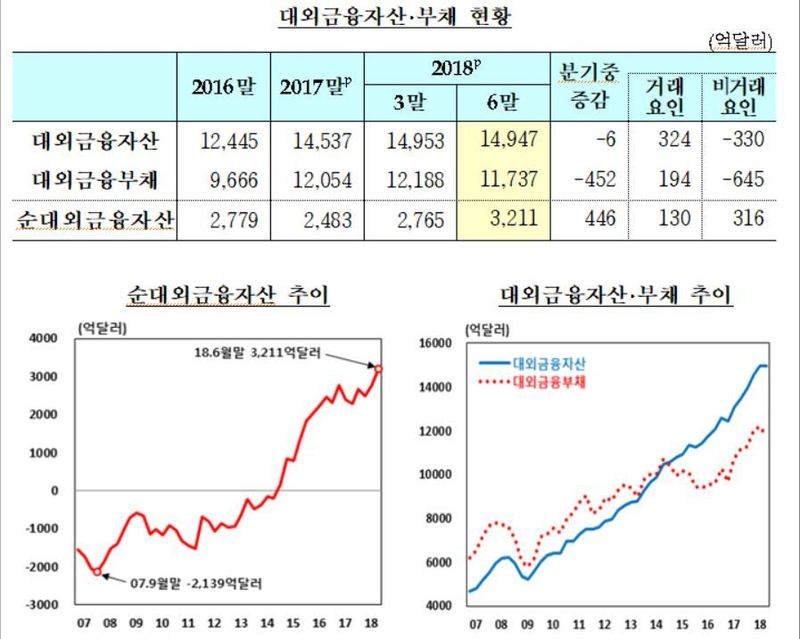 자료: 한국은행