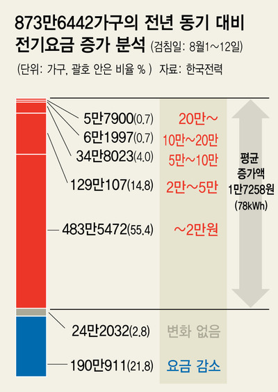 *그래픽을 누르면 크게 볼 수 있습니다.