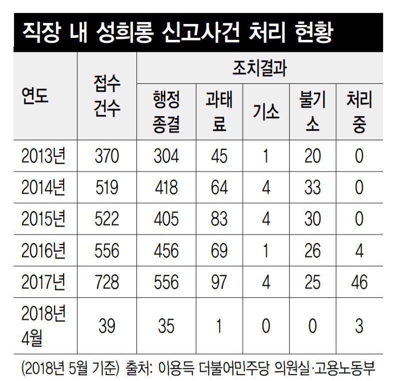 * 누르면 크게 볼 수 있습니다. 