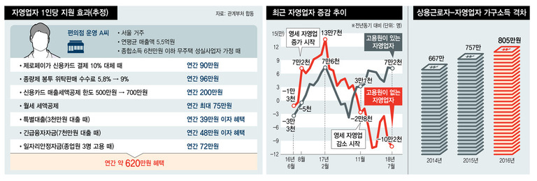 ※ 그래픽을 누르면 크게 볼 수 있습니다.