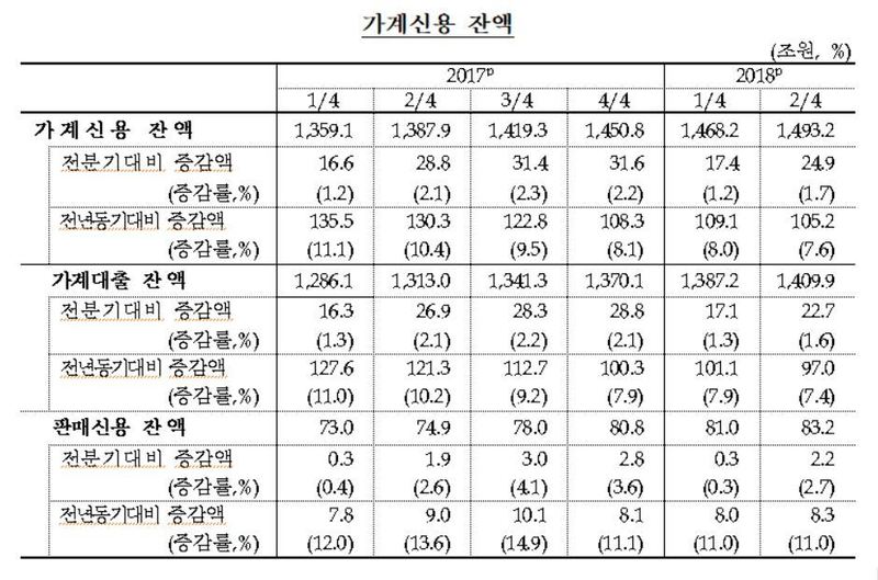 자료: 한국은행(※ 그래픽을 누르면 크게 볼 수 있습니다.)