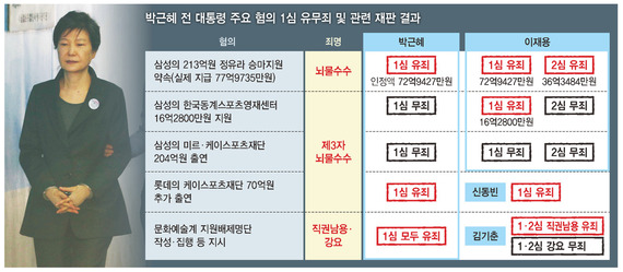 ※누르면 크게 볼 수 있습니다.