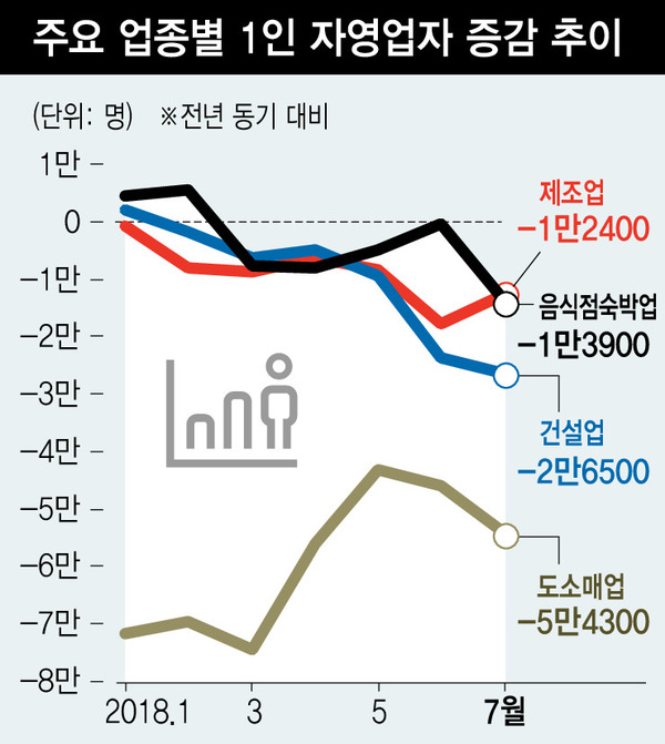 ※ 그래픽을 누르면 크게 볼 수 있습니다.