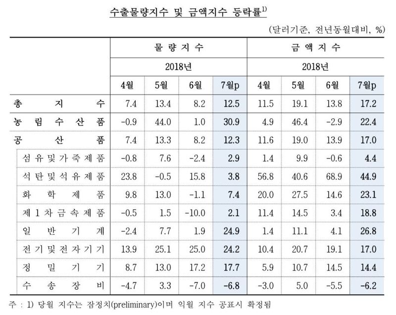 자료: 한국은행(※ 그래픽을 누르면 크게 볼 수 있습니다.)