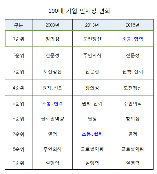 자료:대한상의