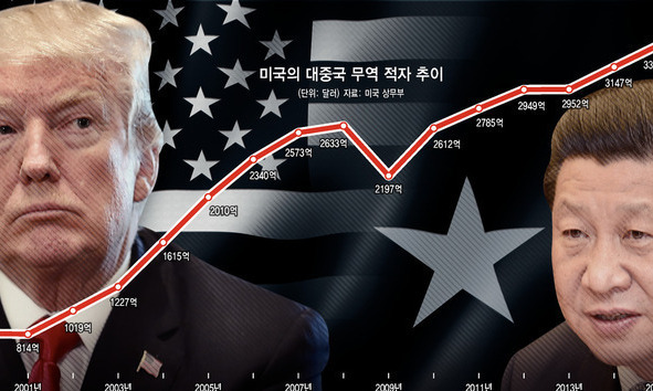 트럼프, 북-미 관계를 미-중 패권 경쟁의 종속변수로 삼나