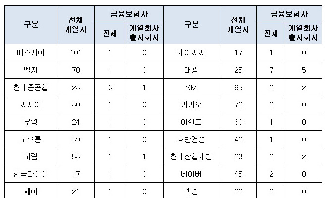 재벌 ‘금융 사금고화’ 우려 커지는데 ‘삼성은행’ 허용?