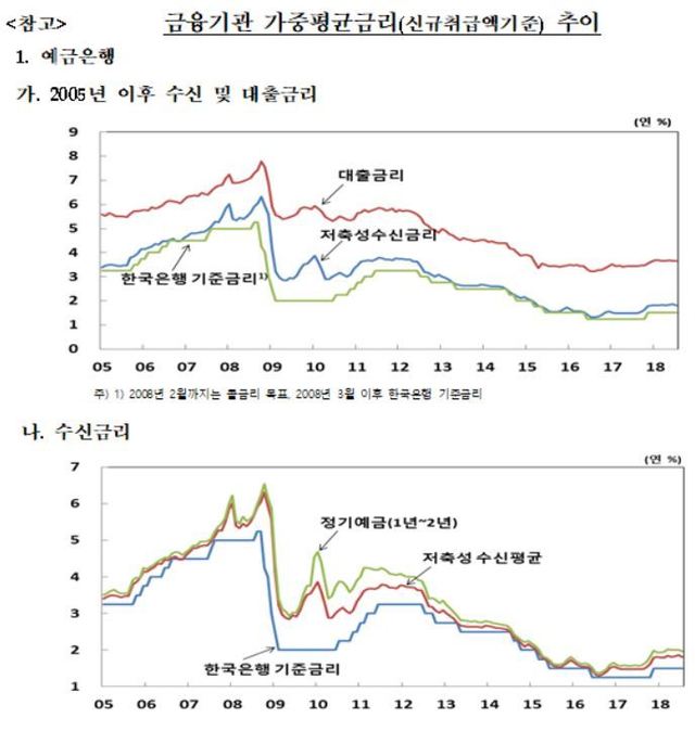 자료: 한국은행 (* 이미지를 누르면 크게 볼 수 있습니다.)