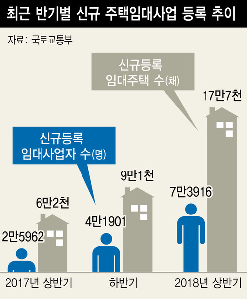 ※ 그래픽을 누르면 크게 볼 수 있습니다.