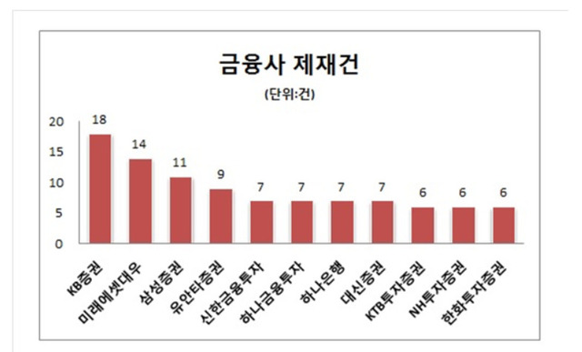 ceo스코어 제공