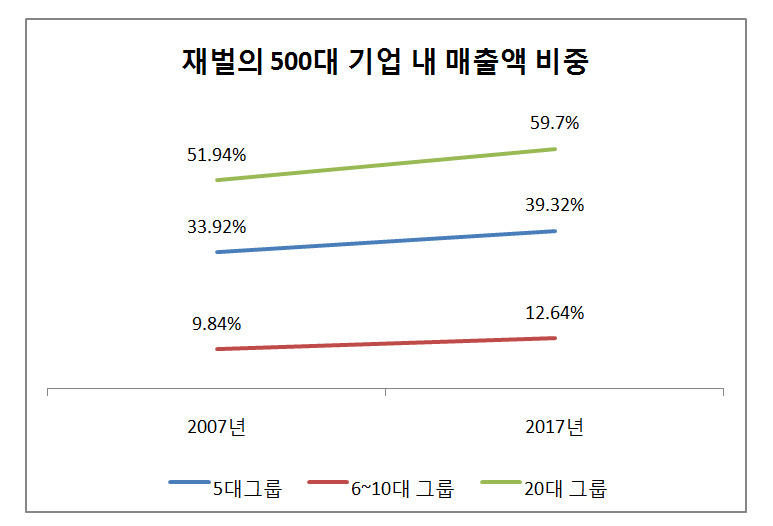 지료:경제개혁연구소(※ 그래픽을 누르면 크게 볼 수 있습니다.)