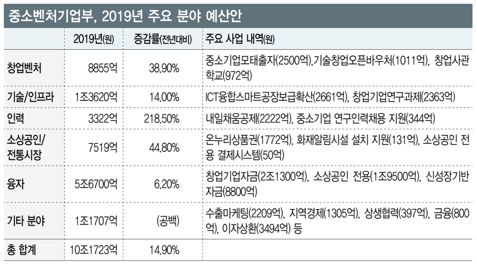 * 그래픽을 누르면 확대됩니다.