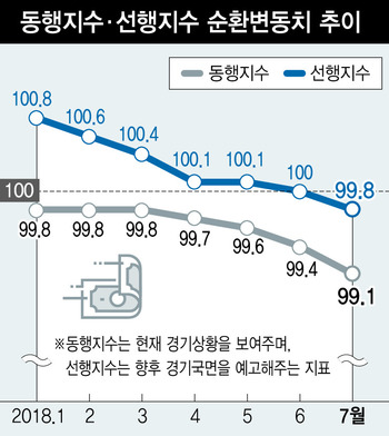 ※ 그래픽을 누르면 크게 볼 수 있습니다.