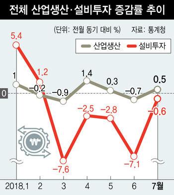 ※ 그래픽을 누르면 크게 볼 수 있습니다.