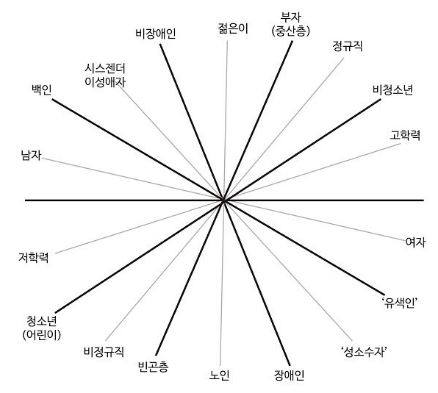 'í¹ê¶ê³¼ ìµìì êµì°¨ì¶'. ê°ê°ì ì ì ìì ì ìì¹ë¥¼ íìíê³  ì ì¼ë¡ ì°ê²°í´ë³´ì. ì°ë¦¬ ììë ìëì ì¼ë¡ í¹ê¶ì ì´ê±°ë ê·¸ë ì§ ìì ìì¹ê° í¼ì¬ë¼ ìë¤. ê¶ë ¥ì íëì ì¶ì¼ë¡ë§ ìëíì§ ìëë¤. ëìì¶í ì¬ì´ì° ì ê³µ