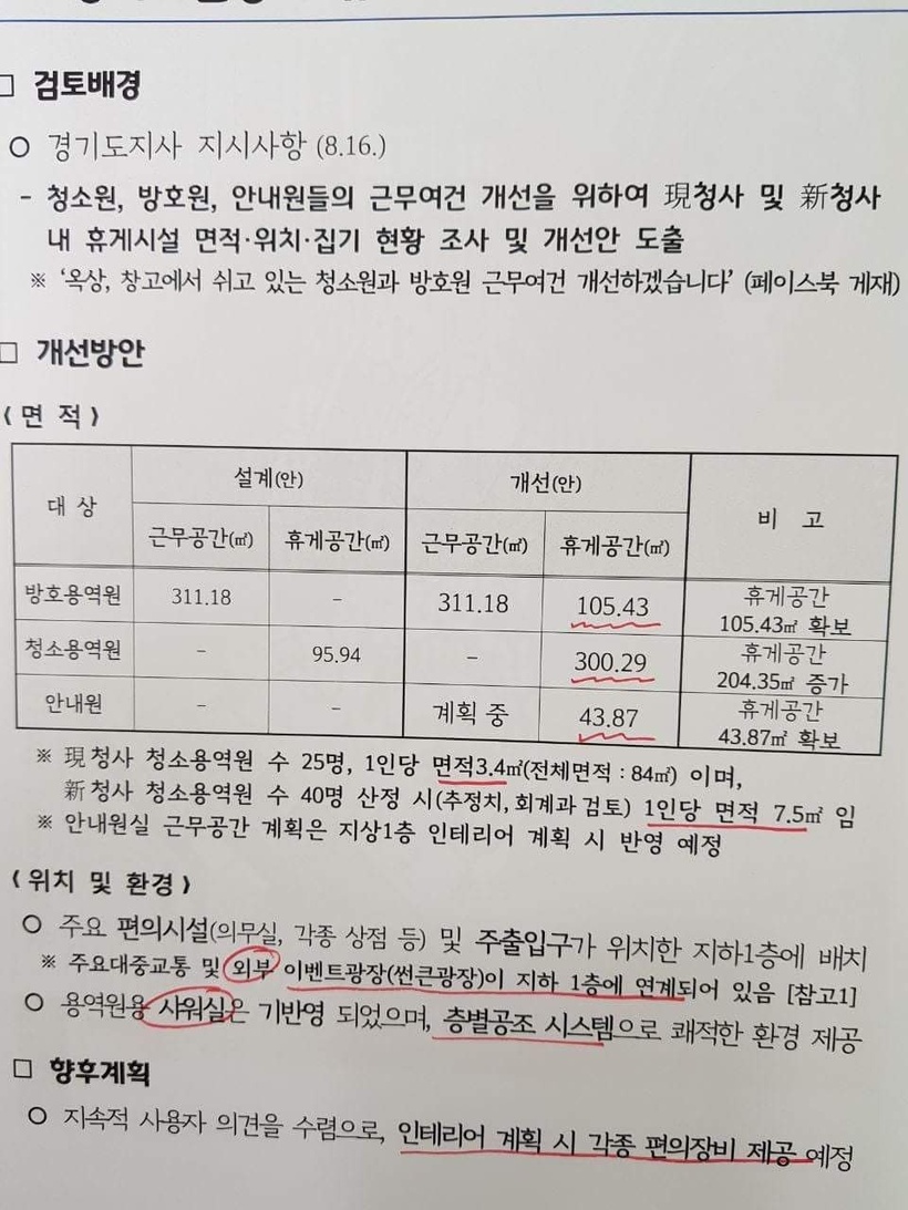 이지명 경기지사는 청소용역원 등의 휴게공간을 신축중인 새청사에서는 3배 이상 확대키로 했다. 이재명 경기지사 페이스북 (* 이미지를 누르면 크게 볼 수 있습니다.)