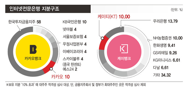 ※ 그래픽을 누르면 크게 볼 수 있습니다.