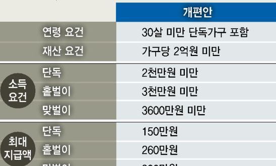 내년 근로장려금 지급액 4.9조원…올해보다 3.7배↑