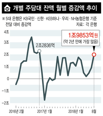 ※ 누르면 크게 볼수 있습니다.