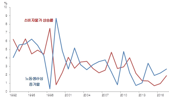 출처: IMF, ILO.(※ 그래픽을 누르면 크게 볼 수 있습니다.)