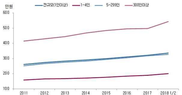 출처: 통계청.(※ 그래픽을 누르면 크게 볼 수 있습니다.)