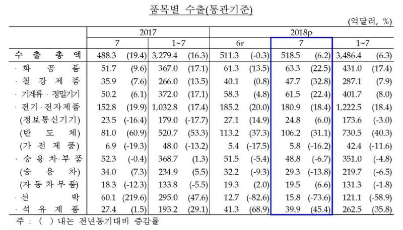 자료: 한국은행(※ 그래픽을 누르면 크게 볼 수 있습니다.)