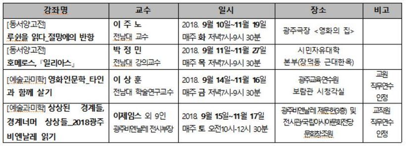 시민자유대학 가을학기 강좌.