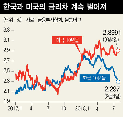 *그래픽을 누르면 크게 볼 수 있습니다.