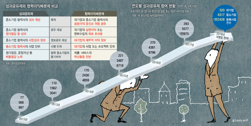 ※ 그래픽을 누르면 크게 볼 수 있습니다.