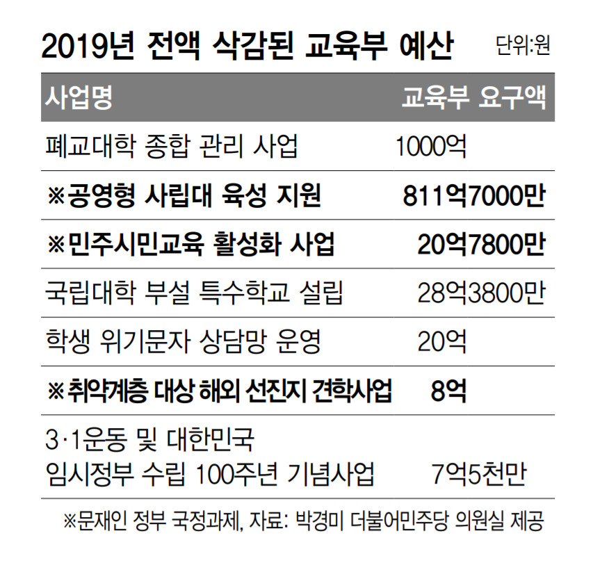 ※ 표를 누르면 크게 볼 수 있습니다.