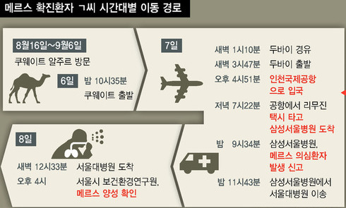 3년만에 다시 메르스…추석까지 2주가 고비