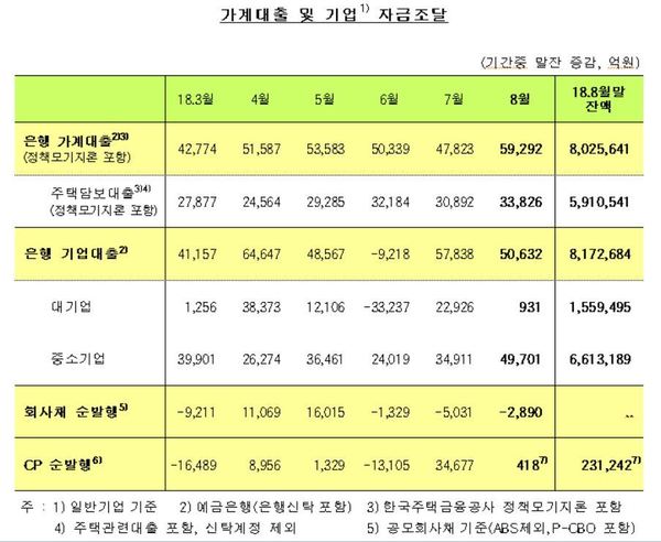 자료: 한국은행