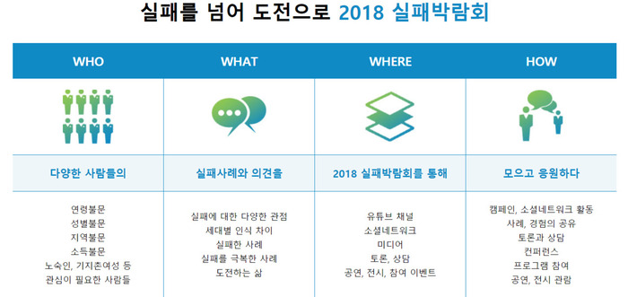 ‘2018 실패박람회’ 소개문구