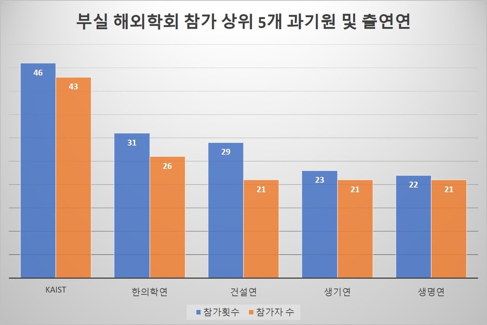 출처: 과학기술정보통신부